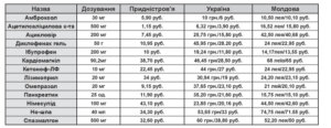 Скільки коштує сьогодні здоров’я?