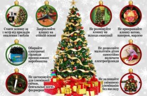 Святкуймо  новорічні свята  без пригод