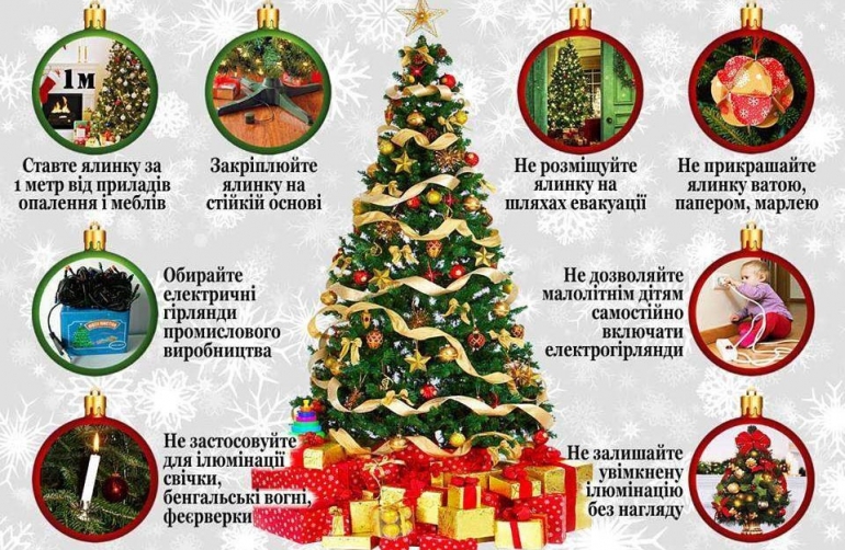 Святкуймо  новорічні свята  без пригод