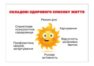 Здоров’я зникає –  і радість минає