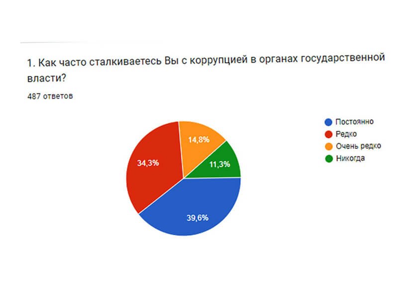Боротьба з корупцією – справа кожного