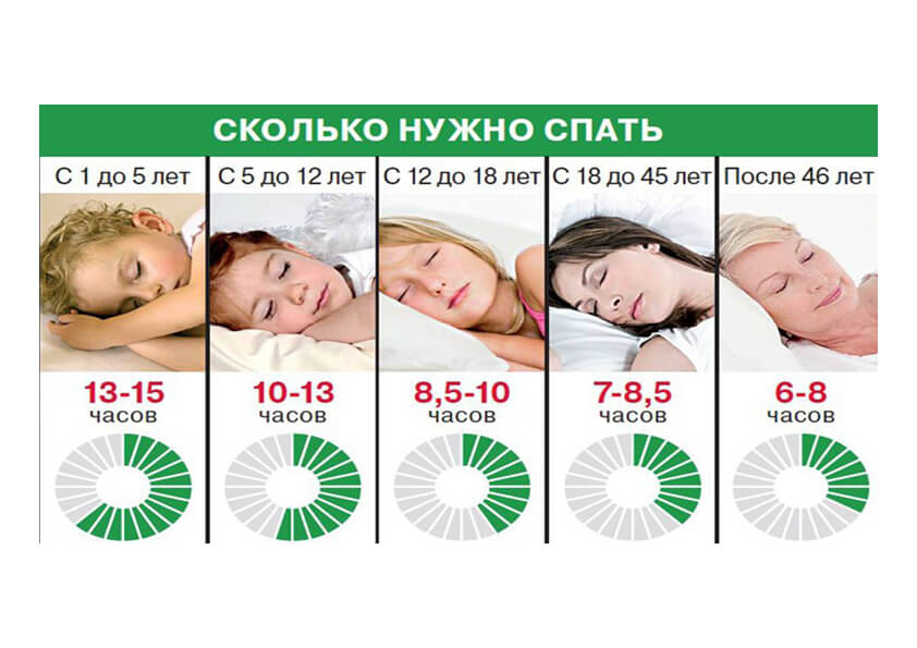 Про важливість режиму сну