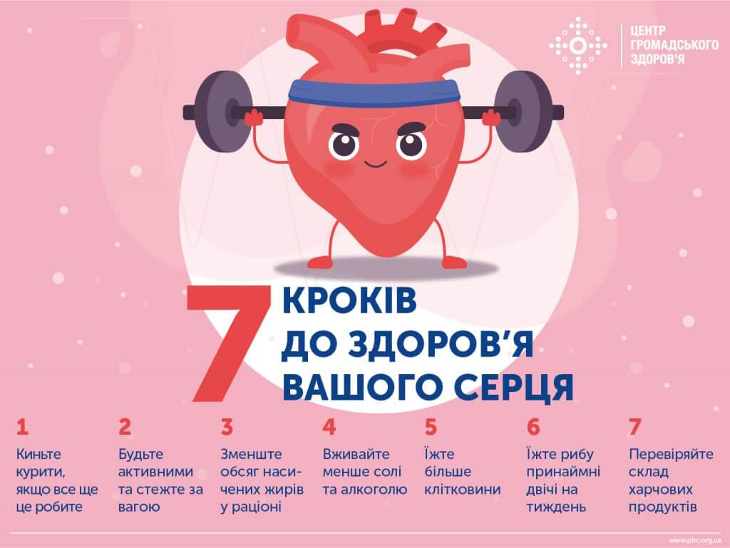 Символ любові і доброти До Всесвітнього дня серця